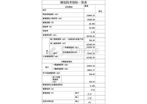 工业园区大型工厂规划设计总平面布置图的关键要素与工业设计服务